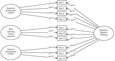 Perseverative Thinking Questionnaire (PTQ): French Validation of a Transdiagnostic Measure of Repetitive Negative Thinking